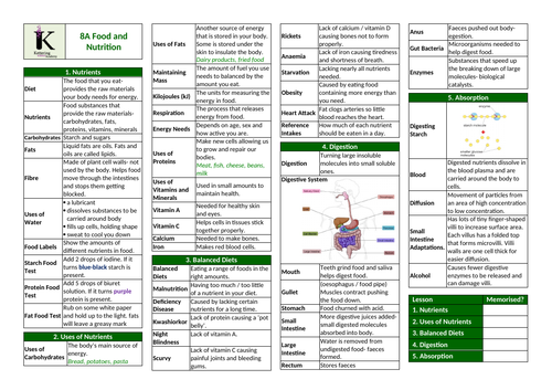 Exploring Science Year 8- Knowledge Organisers