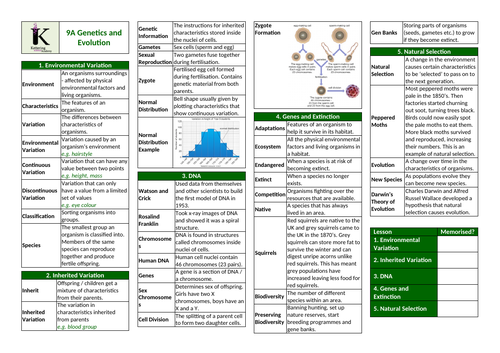 Exploring Science Year 9- Knowledge Organisers