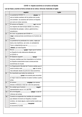 Spanish A Level El impacto turístico en España 2020: the economic impact of coronavirus in Spain