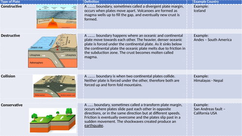 Tectonic Plate Boundaries Teaching Resources 0289