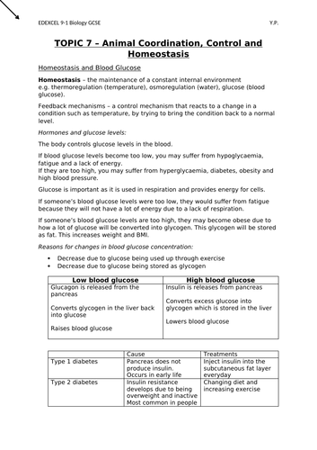 EDEXCEL BIOLOGY 9-1 GCSE (Separate) Topic 7 Coordination YP