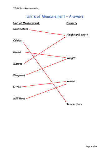 Y2 Maths - Units of Measurement