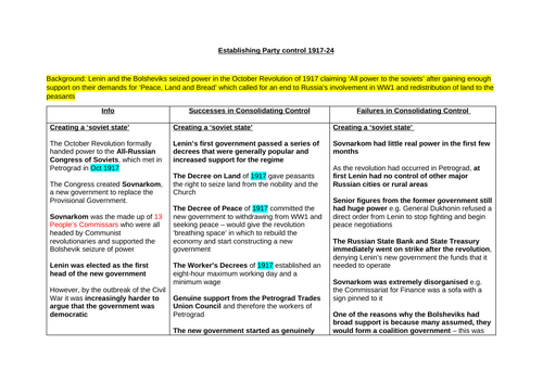 A* Theme 1 Russia 1917-1991 Revision Notes (Edexcel A Level History)