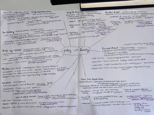 AQA English A level love through ages Gatsby link | Teaching Resources