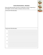 Plate Boundary Diagrams and Worksheet - Annotated and Explained step by