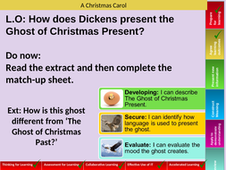 Ghost of Christmas Present A Christmas Carol | Teaching Resources