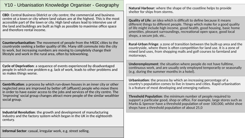 Urbanisation Knowledge Organiser