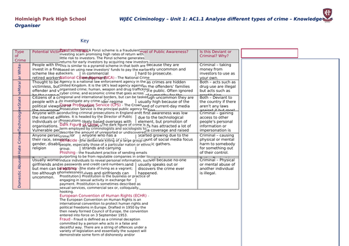WJEC Applied Diploma in Criminology Unit 1: Knowledge Organisers ...