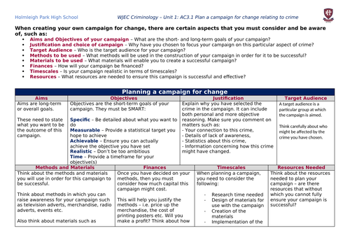 WJEC Applied Diploma in Criminology Unit 1: Knowledge Organisers ...