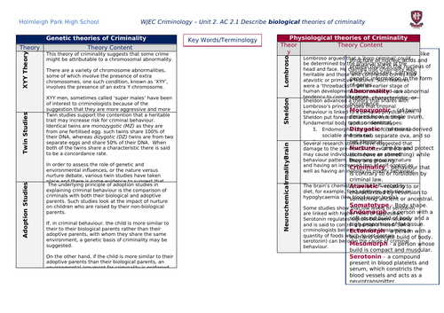 WJEC Applied Diploma in Criminology Unit 2 Knowledge Organisers ...