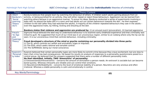 WJEC Applied Diploma in Criminology Unit 2 Knowledge Organisers ...