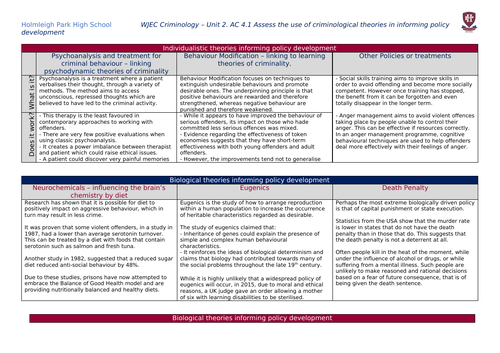 WJEC Applied Diploma in Criminology Unit 2 Knowledge Organisers ...