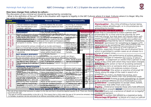 WJEC Applied Diploma in Criminology Unit 2 Knowledge Organisers ...