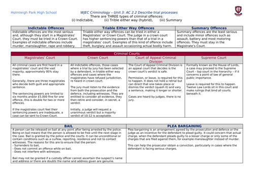 WJEC Applied Diploma in Criminology Unit 3 Knowledge Organisers ...
