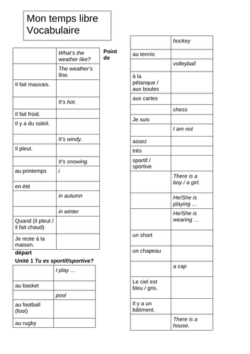 French Dynamo1 Modules 1-5 Vocab Gapfill | Teaching Resources