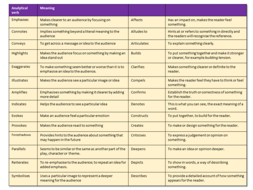 english-language-analysis-teaching-resources