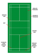 Badminton Court Lines and Names | Teaching Resources