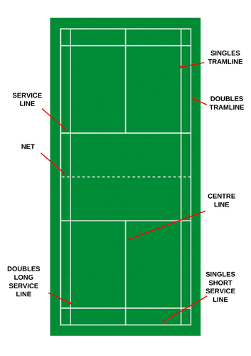 Badminton court with deals labels