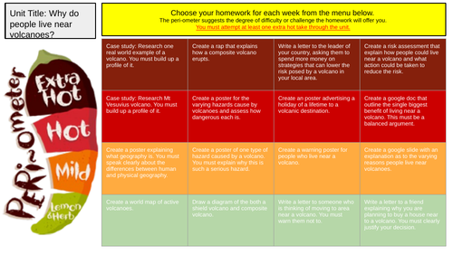 Volcanoes Takeaway Homework