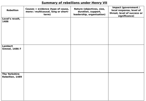 OCR Tudor Rebellions | Henry VII REVISION | Teaching Resources
