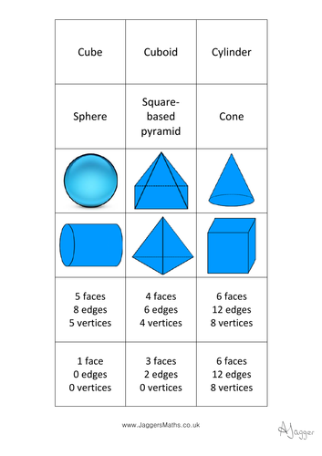 3D shapes and their properties | Teaching Resources