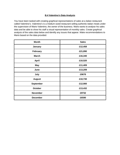 BTEC Level 3 Business Unit 22: Market Research C2 Presentation of Research Results