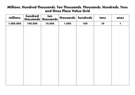 Place Value Grid from Ones to Millions | Teaching Resources