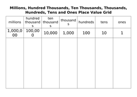 Place Value Grid from Ones to Millions | Teaching Resources