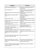 Language and structure feature list | Teaching Resources