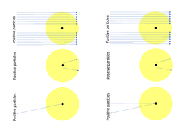 result of alpha scattering experiment