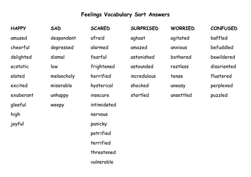 Feelings Vocabulary Sort | Teaching Resources