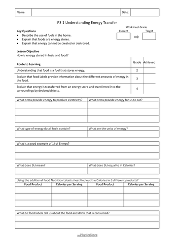 KS3 Physics AQA P3 Energy - Energy Costs and Energy Transfers - 10WS ...