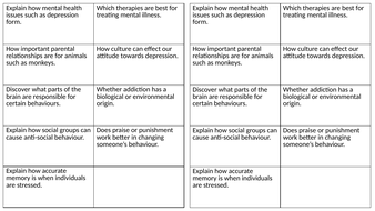 GCSE Psychology taster and introduction lesson | Teaching Resources