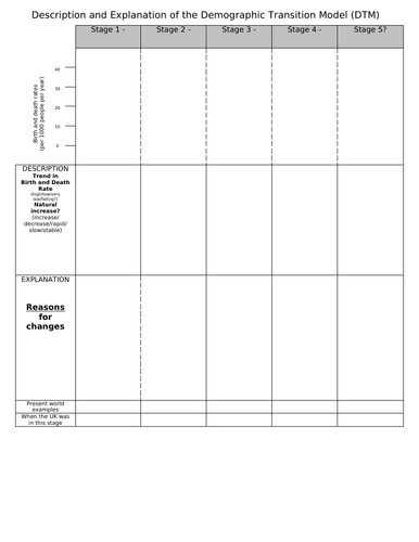 Changing Economic World  L3 - AQA GCSE