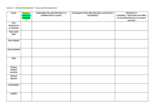 Changing Economic World  L4 - AQA GCSE