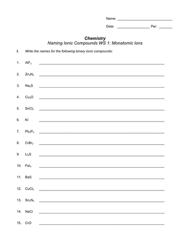 Naming Ionic Compounds- Monatomic Ions | Teaching Resources