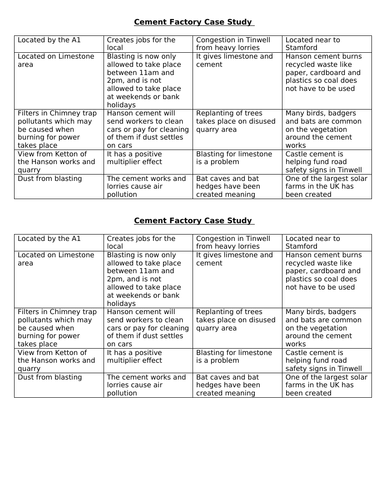 Changing Economic World  L16 - AQA GCSE