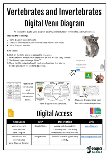 Vertebrates and Invertebrates Digital Venn Diagram - Distance Learning