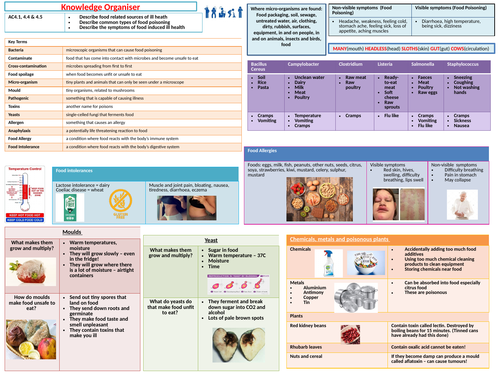 WJEC Hospitality & Catering Unit 1: LO4 Success Criteria, Knowledge ...