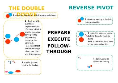 netball-dodging-teaching-resources