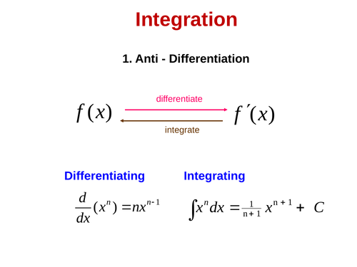 Calculus - Integration | Teaching Resources