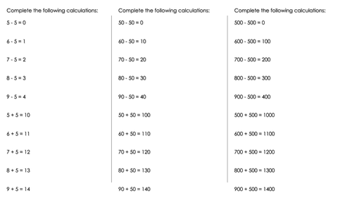 Addition and Subtraction Activities | Teaching Resources