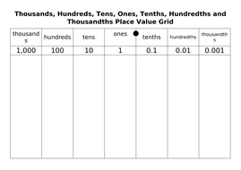 Place Value Grid from Thousanths to Thousands | Teaching Resources