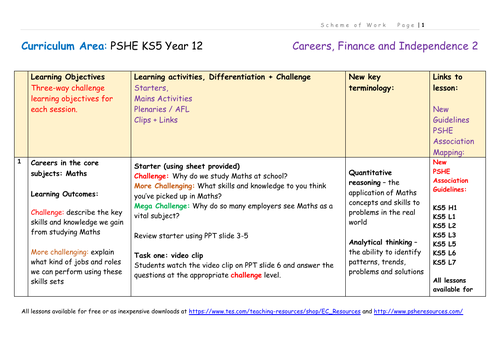 Year 12 PSHE Scheme of Work - Careers + Finance 2 | Teaching Resources