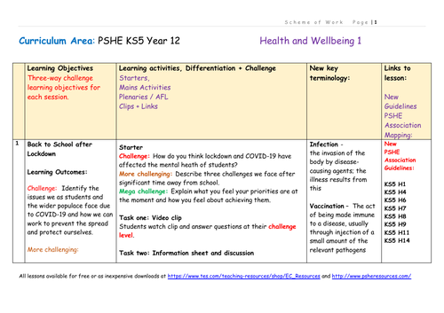 Year 12 PSHE Scheme of Work - Health + Wellbeing 1 | Teaching Resources