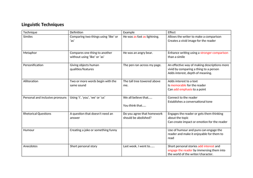 ccea gcse english language creative writing