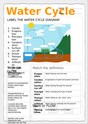 Water Cycle Worksheets | Teaching Resources