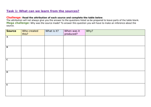 world history 3.2 assignment slave trade