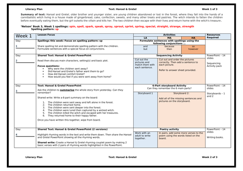 Hansel and Gretel - Unit Plan and Resources for Y3 or Y4 | Teaching ...