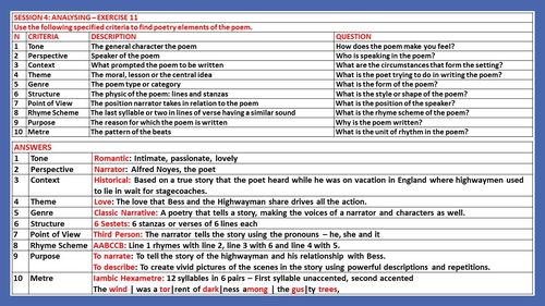 READING POETRY - THE HIGHWAYMAN: 23 WORKSHEETS WITH ANSWERS | Teaching